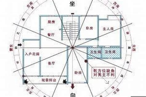 屋企坐向|大師教你五妙招正確測量屋宅風水方位(圖)